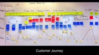 Customer Journey
 