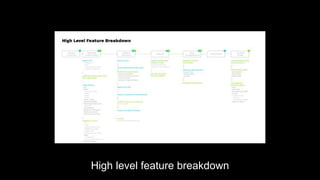 High level feature breakdown
 