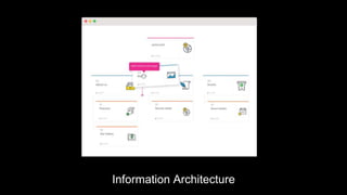 Information Architecture
 
