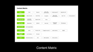 Content Matrix
 