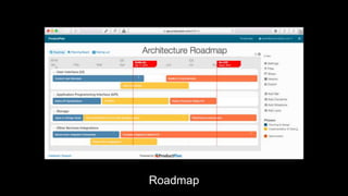 Roadmap
 
