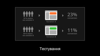 Тестування
 
