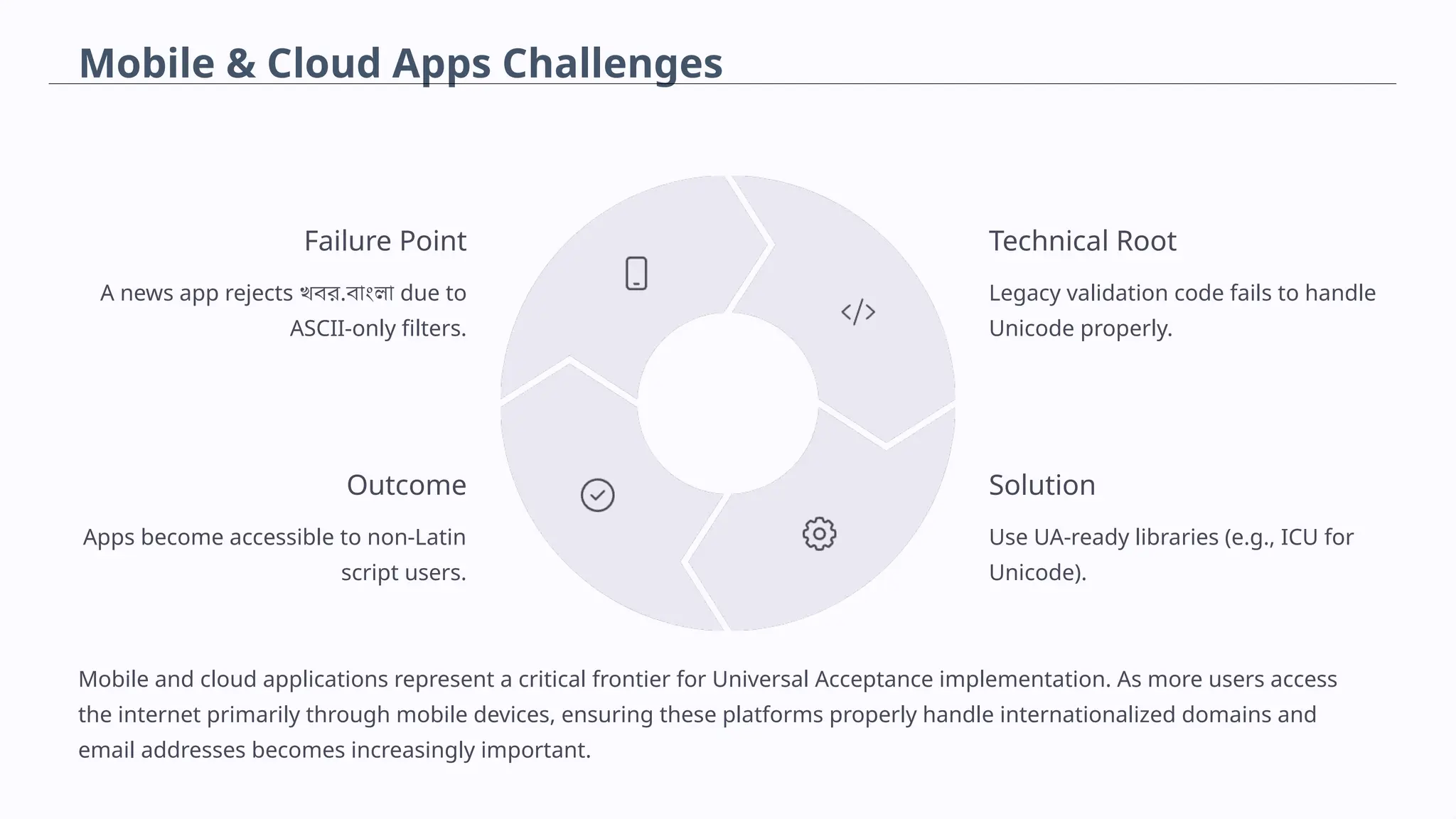 Mobile & Cloud Apps Challenges
Failure Point
A news app rejects খবর.বাংলা due to
ASCII-only filters.
Technical Root
Legacy validation code fails to handle
Unicode properly.
Solution
Use UA-ready libraries (e.g., ICU for
Unicode).
Outcome
Apps become accessible to non-Latin
script users.
Mobile and cloud applications represent a critical frontier for Universal Acceptance implementation. As more users access
the internet primarily through mobile devices, ensuring these platforms properly handle internationalized domains and
email addresses becomes increasingly important.
 