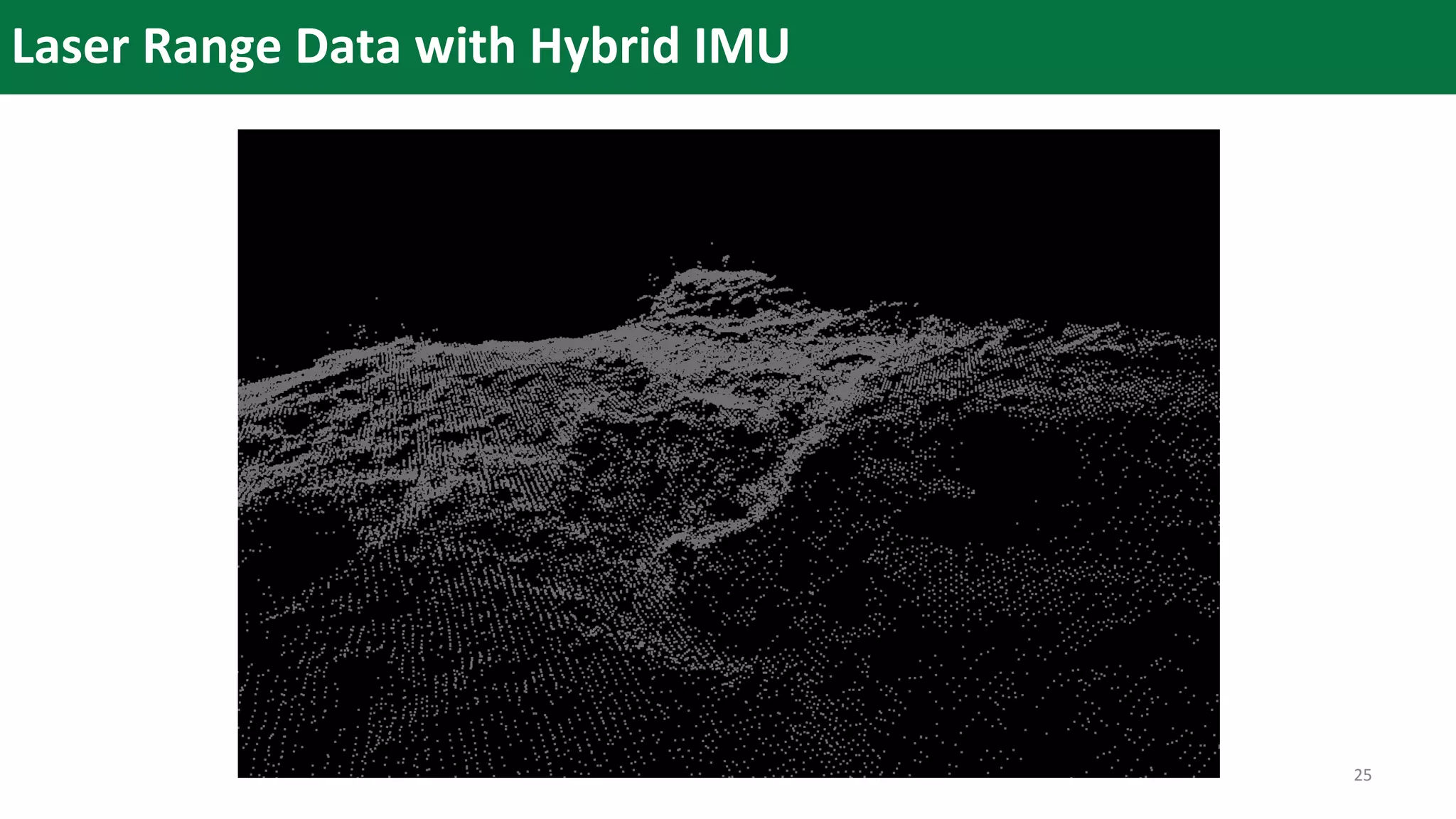 Laser Range Data with Hybrid IMU
25
 