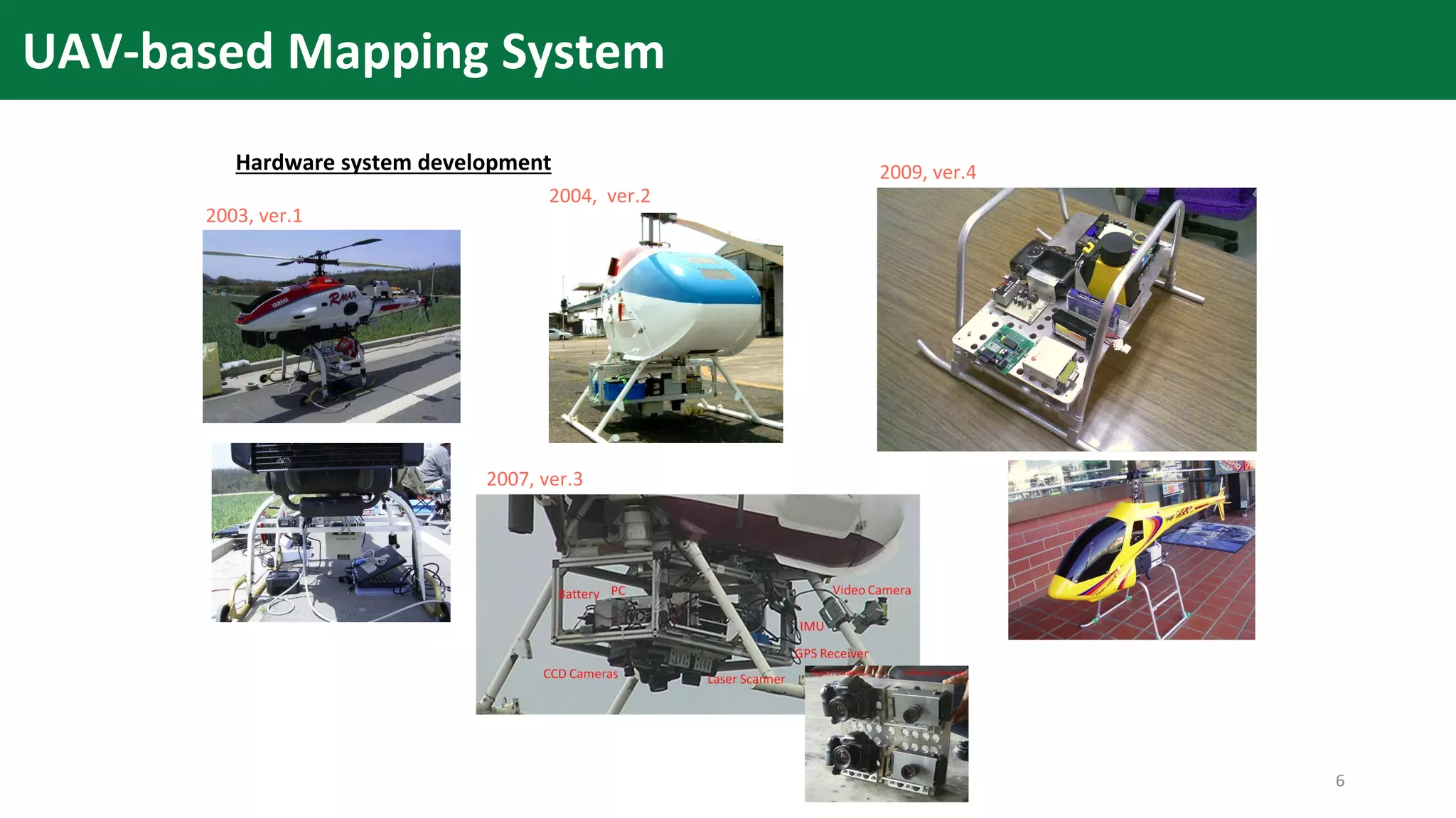 Hardware system development
2003, ver.1
2004, ver.2
2007, ver.3
2009, ver.4
UAV-based Mapping System
6
 