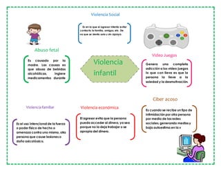 Ua1. niños y violencia una realidad compleja mapa mental