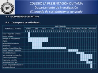 COLEGIO LA PRESENTACIÓN DUITAMA
Departamento de Investigación
IX jornada de sustentaciones de grado
10
4.3. MODALIDADES OPERATIVAS4.3. MODALIDADES OPERATIVAS
4.3.1. Cronograma de actividades.4.3.1. Cronograma de actividades.
1 2 3 4 1 2 3 4 1 2 3 4 1 2 3 4 1 2 3 4 1 2 3 4 1 2 3 4 1 2 3 4 1 2 3 4
Buscar y elegir sitios turísticos y
eventos culturales
Investigar los sitios y eventos
elegidos
Recorrer los sitios y eventos
programados
Recopilar el material fotográfico
Adquirir el hosting y el dominio
Creación del sitio web
Subir el material (escrito grafico y
audiovisual) al sitio web
Implementar entrevistas
promocionar el sitio web
Analizar el impacto del sitio web en
la ciudad de Duitama
NOVIEMBRENOMBRE DE LA ACTIVIDAD
MESES/SEMANAS
MARZO ABRIL MAYO JUNIO JULIO AGOSTO SEPTIEMBRE OCTUBRE
 