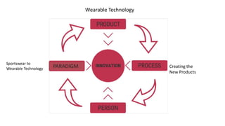 Under Armour Digital Transformation | PPTX