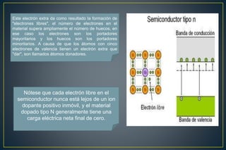 Este electrón extra da como resultado la formación de
"electrones libres", el número de electrones en el
material supera ampliamente el número de huecos, en
ese caso los electrones son los portadores
mayoritarios y los huecos son los portadores
minoritarios. A causa de que los átomos con cinco
electrones de valencia tienen un electrón extra que
"dar", son llamados átomos donadores.
Nótese que cada electrón libre en el
semiconductor nunca está lejos de un ion
dopante positivo inmóvil, y el material
dopado tipo N generalmente tiene una
carga eléctrica neta final de cero.
 
