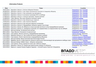 Information Products

   Date                                                        Name                                                         Location
30/07/2012   Відеоблог. Випуск 1. Поточні обіцянки Литвина                                                     Владометр / TVi / Youtube
06/08/2012   Відеоблог. Випуск 2. Про творчі запозичення політиків та порушену обіцянку                        Владометр / TVi / Youtube
12/08/2012   Відеоблог. Випуск 3. Про компроміс від президента                                                 Владометр / TVi / Youtube
20/08/2012   Відеоблог. Випуск 4. Економічні програми КПУ та Свободи                                           Владометр / TVi / Youtube
27/08/2012   Відеоблог. Випуск 5. Читаючи програму "Україна-вперед"                                            Владометр / TVi / Youtube
31/08/2012   Тарас Фролов. Про схожі обіцянки несхожих партій                                                  Українська правда
04/09/2012   Відеоблог. Випуск 6. Про обіцянки до 1 вересня                                                    Владометр / TVi / Youtube
10/09/2012   Відеоблог. Випуск 7. Про соціальні обіцянки                                                       Владометр / TVi / Youtube
16/09/2012   Відеоблог. Випуск 8. Про виконані обіцянки чиновників                                             Владометр / TVi / Youtube
26/09/2012   Відеоблог. Випуск 9. Передвиборчі обіцянки судової гілки влади                                    Владометр / TVi / Youtube
08/10/2012   Відеоблог. Випуск 10. Обіцянки в галузі культури містяться в кінці передвиборчих програм          Владометр / TVi / Youtube
22/10/2012   Відеоблог. Випуск 11. Громадські ініціативи, які слідкуватимуть за порушеннями під час виборів    Владометр / TVi / Youtube
22/10/2012   Ярослав Кобзар. 18 обіцянок для молоді                                                            Українська правда
08/11/2012   Тарас Фролов. Списування по-депутатськи                                                           Владометр/ Facebook
08/11/2012   Ігор Самохін. Жіноче питання у передвиборчих програмах                                            Портал Погляд, Тернопіль
12/11/2012   Відеоблог.Випуск 12. Про особистий внесок Азарова у вибори                                        Владометр / TVi / Youtube
13/11/2012   Ігор Самохін. Освітні перспективи в передвиборчих обіцянках                                       Інтернет-видання “Лівий берег”
17/11/2012   Ярослав Кобзар. Межа можливостей Олександра Попова                                                Інтернет-видання “Лівий берег”
19/11/2012   Відеоблог. Випуск 13.Дослідження обіцянок українських можновладців про дотримання свободи слова   Владометр / TVi / Youtube
05/12/2012   Ярослав Кобзар. Кабмін пішов – обіцянки залишились                                                Інтернет-видання “Лівий берег”
06/12/2012   Ігор Самохін. Кінець прекрасної казки про стабільну гривню                                        Блог Владометра, “Корреспондент”
10/12/2012   Відеоблог. Випуск 14. Азаров дав українському народу 273 обіцянки                                 Владометр / TVi / Youtube
30/12/2012   Відеочат з мером Львова Андрієм Садовим – спільний проект Zaxid.net і Владометр                   Youtube




                                                                      12
 