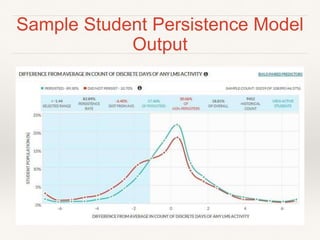 Learning Analytics - George Siemens | PPTX