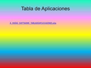 Tabla de Aplicaciones
A_DDÍAZ_SOFTWARE_TABLADEAPLICCAIONES.xlsx
 