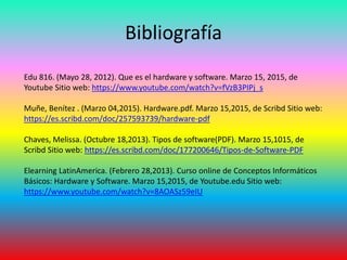 Bibliografía
Edu 816. (Mayo 28, 2012). Que es el hardware y software. Marzo 15, 2015, de
Youtube Sitio web: https://www.youtube.com/watch?v=fVzB3PIPj_s
Muñe, Benítez . (Marzo 04,2015). Hardware.pdf. Marzo 15,2015, de Scribd Sitio web:
https://es.scribd.com/doc/257593739/hardware-pdf
Chaves, Melissa. (Octubre 18,2013). Tipos de software(PDF). Marzo 15,1015, de
Scribd Sitio web: https://es.scribd.com/doc/177200646/Tipos-de-Software-PDF
Elearning LatinAmerica. (Febrero 28,2013). Curso online de Conceptos Informáticos
Básicos: Hardware y Software. Marzo 15,2015, de Youtube.edu Sitio web:
https://www.youtube.com/watch?v=8AOASz59eIU
 