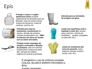 Epis
Protege a roupa e a região
abdominal contra umidade
(dependendo da atividade pode ser
liberado). Usar em áreas críticas,
limpeza de banheiros, coleta de
resíduos, cozinha, etc.
Indicada para área de
isolamento, recolhimento de
resíduo, diluição de produtos,
vidrarias de laboratório, etc. OBS.:
A máscara não deve ser tocada
com as mãos enluvadas.
Protege contra respingos de
sangue e secreções e diluição
de produtos. Usar em vidrarias
de laboratório, limpeza de parte
alta, remoção de matéria
orgânica em grande quantidade.
Indicada para as atividades
de lavagem em geral.
usada nas superfícies onde a
sujidade é maior (Ex: lixeiras,
pisos, banheiro, rodízios de
mobiliários, janelas, tubulações
na parte alta, etc.).
usada em mobiliários (Ex:
cama do paciente, mesa,
cadeiras, paredes, portas e
portais, pias, etc).
É obrigatório o uso de uniforme completo
(CALÇA, BLUSA E SAPATO FECHADO) e
EPIs
 