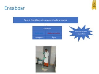 Ensaboar
Tem a finalidade de remover toda a sujeira
Ensaboar
Balde vermelhoBalde azul
ÁguaDetergente
Friccionar bem
a superfície
 