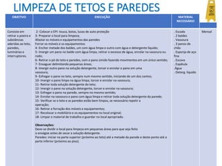 LIMPEZA DE TETOS E PAREDES
OBJETIVO EXECUÇÃO MATERIAL
NECESSÁRIO
FREQ.
Consiste em
retirar a poeira e
substâncias
aderidas ao teto,
paredes,
luminárias e
interruptores.
2- Colocar o EPI: touca, botas, luvas de auto proteção
3- Preparar o local para limpeza;
Afastar os móveis e equipamentos das paredes
Forrar os móveis e os equipamentos
4- Encher metade dos baldes, um com água limpa e outro com água e detergente líquido;
5- Imergir um pano no balde com água limpa, retirar o excesso de água, enrolar na vassoura ou
rodo;
6- Retirar o pó do teto e paredes, com o pano úmido fazendo movimentos em um único sentido;
7- Enxaguar delimitando pequenas áreas;
8- Imergir outro pano na solução detergente, torcer e enrolar o pano em uma
vassoura;
9- Esfregar o pano no teto, sempre num mesmo sentido, iniciando de um dos cantos;
10- Imergir o pano limpo na água limpa, torcer e enrolar na vassoura;
11- Retirar toda solução detergente do teto;
12- Imergir o pano na solução detergente, torcer e enrolar na vassoura;
13- Esfregar o pano na parede, sempre no mesmo sentido;
14- Enrolar na vassoura o pano com água limpa e retirar toda solução detergente da parede;
15- Verificar se o teto e as paredes estão bem limpos, se necessário repetir a
operação;
16- Retirar a forração dos móveis e equipamentos;
17- Recolocar o mobiliário e os equipamentos no local original;
18- Limpar o material de trabalho e guardar no local apropriado.
Observações:
Deve-se dividir o local para limpeza em pequenas áreas para que seja feito
o enxágüe antes de secar a solução detergente.
Paredes: iniciar na parte superior (próximo ao teto) até a metade da parede e deste ponto até a
parte inferior (próximo ao piso).
. Escada
. 2 baldes
. Vassoura
. 3 panos de
chão
. Esponja de aço
fina
. Escova
. Espátula
.Àgua
. Deterg. líquido
Mensal
 