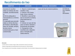 Recolhimento do lixo
Observações:
- As lixeiras devem ser lavadas com água e sabão, semanalmente e sempre que necessário;
- Verificar as regras básicas de acondicionamento do lixo de acordo com o tipo de resíduos;
- Para o transporte do lixo é recomendado a utilização de carrinho fechado. Este carrinho deverá ser higienizado após sua utilização;
-
OBJETIVO EXECUÇÃO MATERIAL NECESSÁRIO FREQ.
Consiste em recolher
todos os resíduos de uma
Unidade, acondicionando-
os
de forma adequada e
manuseando-os o mínimo
possível.
É a operação que precede
todas as rotinas técnicas
de limpeza e desinfecção.
Deve ser iniciada, sempre,
da área menos
contaminada para a mais
contaminada.
1 - Reunir o material para
recolher o lixo
2- Colocar o EPI: botas,
luvas, touca, máscara
3- Recolher o saco de lixo
que se encontra na lixeira,
amarrando bem as
bordas;
4- Colocar um saco de lixo
novo na lixeira, fixando-o
firmemente nas bordas;
5- Transportar o lixo
recolhido até o depósito
para a remoção pela
coleta externa.
. sacos de lixo de material plástico. 02 VEZES AO
DIA E SEMPRE
QUE
NECESSÁRIO
 