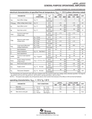 µA741, µA741Y
                                                                    GENERAL-PURPOSE OPERATIONAL AMPLIFIERS
                                                                                        SLOS094B – NOVEMBER 1970 – REVISED SEPTEMBER 2000


electrical characteristics at specified free-air temperature, VCC± = ±15 V (unless otherwise noted)
                                                    TEST                                       µA741C            µA741I, µA741M
                PARAMETER                                                   TA†                                                        UNIT
                                                 CONDITIONS                            MIN         TYP    MAX    MIN    TYP    MAX
                                                                           25°C                      1      6             1       5
 VIO           Input offset voltage           VO = 0                                                                                   mV
                                                                         Full range                        7.5                    6
 ∆VIO(adj)     Offset voltage adjust range    VO = 0                       25°C                    ± 15                 ± 15           mV
                                                                           25°C                     20    200            20    200
 IIO           Input offset current           VO = 0                                                                                   nA
                                                                         Full range                       300                  500
                                                                           25°C                     80    500            80    500
 IIB           Input bias current             VO = 0                                                                                   nA
                                                                         Full range                       800                  1500
               Common-mode input                                           25°C         ± 12       ± 13          ± 12   ± 13
 VICR                                                                                                                                   V
               voltage range                                             Full range     ± 12                     ± 12
                                              RL = 10 kΩ                   25°C         ± 12       ± 14          ± 12   ± 14
               Maximum peak output            RL ≥ 10 kΩ                 Full range     ± 12                     ± 12
 VOM                                                                                                                                    V
               voltage swing                  RL = 2 kΩ                    25°C         ± 10       ± 13          ± 10   ± 13
                                              RL ≥ 2 kΩ                  Full range     ± 10                     ± 10
               Large-signal differential
                   g   g                      RL ≥ 2 kΩ                    25°C          20        200            50    200
 AVD                                                                                                                                   V/mV
               voltage amplification          VO = ±10 V                 Full range      15                       25
 ri            Input resistance                                            25°C          0.3         2           0.3      2            MΩ
 ro            Output resistance              VO = 0,     See Note 5       25°C                     75                   75             Ω
 Ci            Input capacitance                                           25°C                    1.4                  1.4             pF
               Common-mode rejection
                             j                                             25°C          70         90            70     90
 CMRR                                         VIC = VICRmin                                                                            dB
               ratio                                                     Full range      70                       70
               Supply voltage sensitivity
                    y      g            y                                  25°C                     30    150            30    150
 kSVS                                         VCC = ± 9 V to ± 15 V                                                                    µV/V
               (∆VIO /∆VCC)                                              Full range                       150                  150
 IOS           Short-circuit output current                                25°C                    ± 25   ± 40          ± 25   ± 40    mA
                                                                           25°C                    1.7     2.8          1.7     2.8
 ICC           Supply current                 VO = 0
                                                   0,     No load                                                                      mA
                                                                         Full range                        3.3                  3.3
                                                                           25°C                     50     85            50       85
 PD            Total power dissipation        VO = 0
                                                   0,     No load                                                                      mW
                                                                         Full range                       100                  100
† All characteristics are measured under open-loop conditions with zero common-mode input voltage unless otherwise specified. Full range for
  the µA741C is 0°C to 70°C, the µA741I is – 40°C to 85°C, and the µA741M is – 55°C to 125°C.
NOTE 5: This typical value applies only at frequencies above a few hundred hertz because of the effects of drift and thermal feedback.


operating characteristics, VCC± = ±15 V, TA = 25°C
                                                                                               µA741C            µA741I, µA741M
                PARAMETER                           TEST CONDITIONS                                                                    UNIT
                                                                                       MIN         TYP    MAX    MIN    TYP    MAX
 tr          Rise time                        VI = 20 mV,
                                                        ,                    ,
                                                                    RL = 2 kΩ,                     0.3                  0.3             µs
             Overshoot factor                 CL = 100 pF,          See Figure 1                   5%                   5%
                                              VI = 10 V,            RL = 2 kΩ,
 SR          Slew rate at unity gain                                                               0.5                  0.5            V/µs
                                              CL = 100 pF,          See Figure 1




                                                  POST OFFICE BOX 655303   • DALLAS, TEXAS 75265                                              5
 