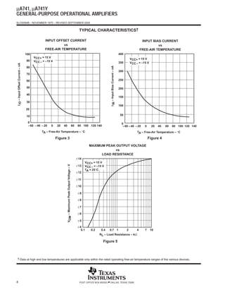 µA741, µA741Y
GENERAL-PURPOSE OPERATIONAL AMPLIFIERS
SLOS094B – NOVEMBER 1970 – REVISED SEPTEMBER 2000


                                                                                                              TYPICAL CHARACTERISTICS†

                                                INPUT OFFSET CURRENT                                                                                                                         INPUT BIAS CURRENT
                                                          vs                                                                                                                                          vs
                                                FREE-AIR TEMPERATURE                                                                                                                        FREE-AIR TEMPERATURE
                                    ÏÏÏÏÏ
                                   100

                                    ÏÏÏÏÏVCC+ = 15 V
                                                                                                                                                                          400
                                                                                                                                                                                    VCC+ = 15 V
                                                                                                                                                                                ÏÏÏÏÏ
                                                                                                                                                                                ÏÏÏÏÏ
                                    ÏÏÏÏÏ
                                   90    VCC – = –15 V                                                                                                                    350       VCC – = –15 V
I IO – Input Offset Current – nA




                                    ÏÏÏÏÏ                                                                                                                                       ÏÏÏÏÏ



                                                                                                                                         I IB – Input Bias Current – nA
                                   80
                                                                                                                                                                          300
                                   70

                                   60                                                                                                                                     250

                                   50                                                                                                                                     200

                                   40
                                                                                                                                                                          150
                                   30
                                                                                                                                                                          100
                                   20

                                   10                                                                                                                                     50

                                    0                                                                                                                                      0
                                    – 60 – 40 – 20   0    20   40                                   60       80 100 120 140                                                 – 60 – 40 – 20    0     20   40   60   80 100 120 140
                                              TA – Free-Air Temperature – °C                                                                                                             TA – Free-Air Temperature – °C

                                                         Figure 3                                                                                                                                 Figure 4

                                                                                                                     MAXIMUM PEAK OUTPUT VOLTAGE
                                                                                                                                  vs
                                                                                                                           LOAD RESISTANCE
                                                                                                            ± 14
                                                                                                                   VCC+ = 15 V
                                                                                                            ± 13
                                                                    VOM – Maximum Peak Output Voltage – V




                                                                                                                   VCC – = –15 V
                                                                                                                   TA = 25°C
                                                                                                            ± 12

                                                                                                            ± 11

                                                                                                            ± 10

                                                                                                             ±9

                                                                                                             ±8

                                                                                                             ±7

                                                                                                             ±6

                                                                                                             ±5

                                                                                                             ±4
                                                                                                               0.1     0.2     0.4      0.7 1                                   2       4     7     10
                                                                                                                             RL – Load Resistance – kΩ

                                                                                                                                Figure 5



† Data at high and low temperatures are applicable only within the rated operating free-air temperature ranges of the various devices.




8                                                                                                             POST OFFICE BOX 655303   • DALLAS, TEXAS 75265
 