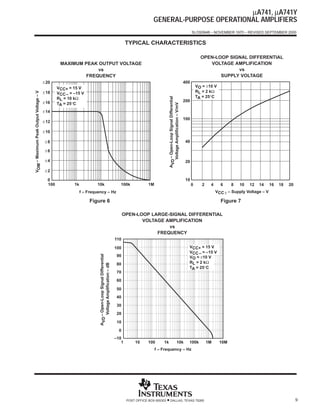µA741, µA741Y
                                                                                                                                   GENERAL-PURPOSE OPERATIONAL AMPLIFIERS
                                                                                                                                                                                          SLOS094B – NOVEMBER 1970 – REVISED SEPTEMBER 2000


                                                                                                                    TYPICAL CHARACTERISTICS

                                                                                                                                                                                                OPEN-LOOP SIGNAL DIFFERENTIAL
                                                 MAXIMUM PEAK OUTPUT VOLTAGE                                                                                                                       VOLTAGE AMPLIFICATION
                                                              vs                                                                                                                                             vs
                                                          FREQUENCY                                                                                                                                    SUPPLY VOLTAGE
                                        ± 20                                                                                                                                        400
                                                VCC+ = 15 V                                                                                                                                   VO = ±10 V
                                        ± 18                                                                                                                                                  RL = 2 kΩ
VOM – Maximum Peak Output Voltage – V




                                                VCC – = –15 V
                                                                                                                                                                                              TA = 25°C




                                                                                                                                              AVD – Open-Loop Signal Differential
                                                RL = 10 kΩ
                                        ± 16                                                                                                                                        200
                                                TA = 25°C




                                                                                                                                                 Voltage Amplification – V/mV
                                        ± 14
                                                                                                                                                                                    100
                                        ± 12

                                        ± 10

                                         ±8                                                                                                                                          40

                                         ±6

                                         ±4                                                                                                                                          20

                                         ±2

                                          0                                                                                                                                          10
                                          100           1k           10k                                       100k             1M                                                        0      2    4     6    8   10   12   14      16   18   20
                                                             f – Frequency – Hz                                                                                                                           VCC ± – Supply Voltage – V

                                                                 Figure 6                                                                                                                                   Figure 7

                                                                                                                   OPEN-LOOP LARGE-SIGNAL DIFFERENTIAL
                                                                                                                          VOLTAGE AMPLIFICATION
                                                                                                                                   vs
                                                                                                                               FREQUENCY
                                                                                                             110

                                                                                                             100                                                                      VCC+ = 15 V
                                                                                                                                                                                      VCC – = –15 V
                                                                       AVD – Open-Loop Signal Differential




                                                                                                              90                                                                      VO = ±10 V
                                                                                                              80                                                                      RL = 2 kΩ
                                                                            Voltage Amplification – dB




                                                                                                                                                                                      TA = 25°C
                                                                                                              70
                                                                                                              60

                                                                                                              50
                                                                                                              40
                                                                                                              30
                                                                                                              20

                                                                                                              10
                                                                                                               0
                                                                                                             –10
                                                                                                                1       10      100      1k                            10k            100k           1M    10M
                                                                                                                                     f – Frequency – Hz




                                                                                                                    POST OFFICE BOX 655303   • DALLAS, TEXAS 75265                                                                                    9
 