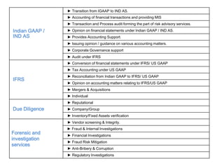 Indian GAAP /
IND AS
► Transition from IGAAP to IND AS.
► Accounting of financial transactions and providing MIS
► Transaction and Process audit forming the part of risk advisory services.
► Opinion on financial statements under Indian GAAP / IND AS.
► Provides Accounting Support.
► Issuing opinion / guidance on various accounting matters.
► Corporate Governance support
► Audit under IFRS
IFRS
► Conversion of financial statements under IFRS/ US GAAP
► Tax Accounting under US GAAP
► Reconciliation from Indian GAAP to IFRS/ US GAAP
► Opinion on accounting matters relating to IFRS/US GAAP
► Mergers & Acquisitions
► Individual
Due Diligence
► Reputational
► Company/Group
► Inventory/Fixed Assets verification
Forensic and
investigation
services
► Vendor screening & Integrity.
► Fraud & Internal Investigations
► Financial Investigations
► Fraud Risk Mitigation
► Anti-Bribery & Corruption
► Regulatory Investigations
 