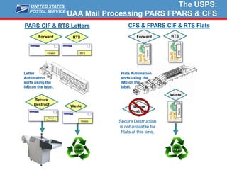 Usps Rts Example Undelivered Flow for Mail Systems Needed As Wanted | PDF