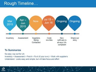 Universal Acceptance of Internationalized Domain Names (IDN), Email Addresses (EAI) and New Top Level