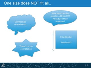 Universal Acceptance of Internationalized Domain Names (IDN), Email Addresses (EAI) and New Top Level