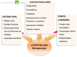 Uma nova perspetiva do conto: o Storytelling na estratégia da comunicação empresarial