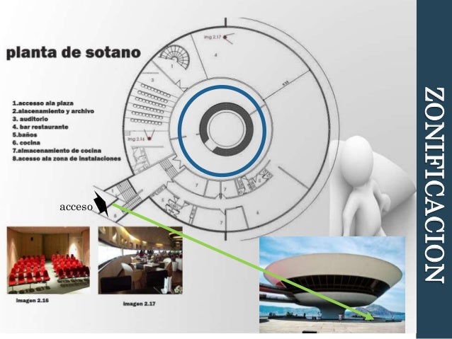 OSCAR NIEMEYER-JOSE ARTURO LOPEZ DE LA CRUZ