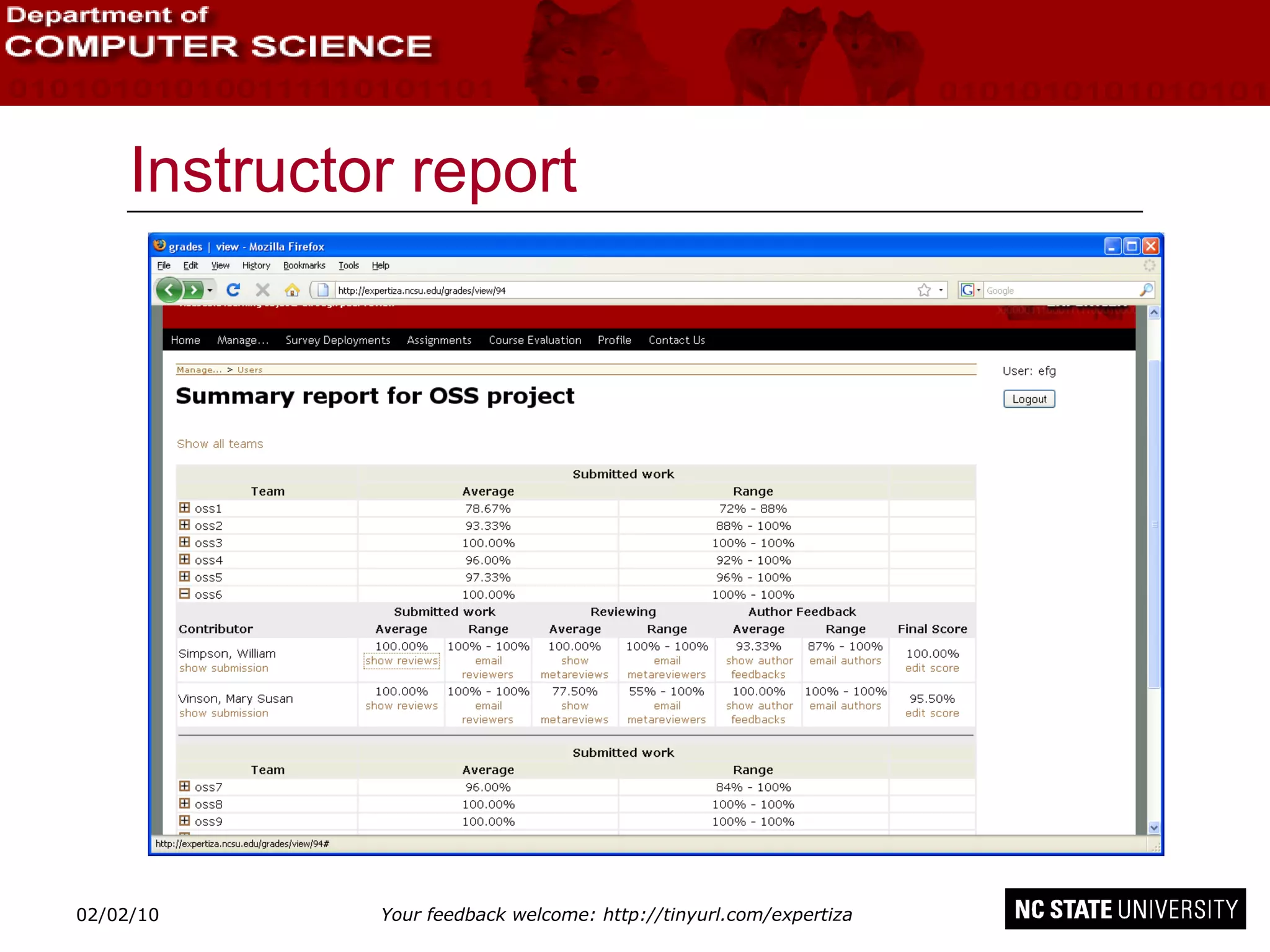 Instructor report 02/09/10 