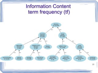 23
Information Content
term frequency (tf)
 