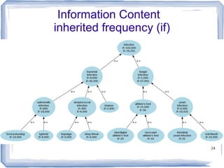 24
Information Content
inherited frequency (if)
 