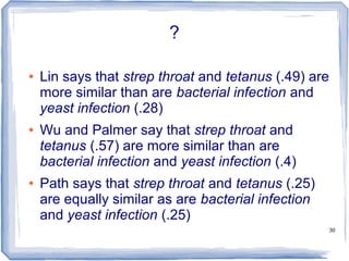 30
?
● Lin says that strep throat and tetanus (.49) are
more similar than are bacterial infection and
yeast infection (.28)
● Wu and Palmer say that strep throat and
tetanus (.57) are more similar than are
bacterial infection and yeast infection (.4)
● Path says that strep throat and tetanus (.25)
are equally similar as are bacterial infection
and yeast infection (.25)
 