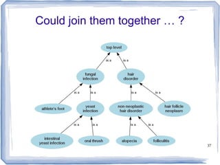 37
Could join them together … ?
 