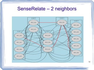 52
SenseRelate – 2 neighbors
 