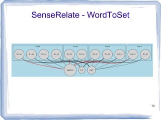 58
SenseRelate - WordToSet
 