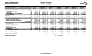 University of Alabama at Birmingham 
Athletics Division I FBS Pro Forma 
Financial Projections 
FY 2013 - FY 2019 
EXHIBIT 1 
November 18, 2014 
Page 1 
www.carrsportsconsulting.com 
Pro Forma 
Actual 
Budget 
Projected 
Projected 
Projected 
Projected 
Projected 
2012-13 
2013-14 
2014-15 
2015-16 
2016-17 
2017-18 
2018-19 
Revenues: 
Contracts and Ticket Sales 
7,600,977$ 
6,953,798$ 
7,550,500$ 
7,214,455$ 
7,076,854$ 
7,436,444$ 
7,581,276$ 
Philanthropy 
2,487,742$ 
2,570,000$ 
2,385,000$ 
2,486,500$ 
2,555,570$ 
2,628,099$ 
2,704,271$ 
Institutional Subsidy and Student Fees 
17,612,552$ 
18,411,955$ 
20,132,542$ 
20,301,915$ 
20,476,368$ 
20,656,056$ 
20,841,134$ 
TOTAL REVENUES 
27,701,271$ 
27,935,753$ 
30,068,042$ 
30,002,870$ 
30,108,792$ 
30,720,598$ 
31,126,681$ 
Expenses: 
Scholarships 
6,161,702$ 
7,008,671$ 
8,410,010$ 
10,285,898$ 
10,721,859$ 
11,174,720$ 
11,600,055$ 
Percent of total expenses 
23% 
25% 
28% 
29% 
30% 
30% 
30% 
Salaries and Benefits - Coaches 
6,523,593$ 
6,667,584$ 
6,687,095$ 
7,916,684$ 
8,075,018$ 
8,317,268$ 
8,483,613$ 
Salaries and Benefits - Administration 
4,618,658$ 
4,986,593$ 
5,133,725$ 
5,480,996$ 
5,590,616$ 
5,758,335$ 
5,873,502$ 
Total Salaries 
11,142,251$ 
11,654,177$ 
11,820,820$ 
13,397,680$ 
13,665,634$ 
14,075,603$ 
14,357,115$ 
Percent of total expenses 
41% 
42% 
39% 
38% 
38% 
38% 
37% 
Sports Operations 
5,064,071$ 
4,209,446$ 
4,780,365$ 
5,476,306$ 
5,640,596$ 
5,809,813$ 
5,984,108$ 
Support Systems Operations 
4,133,338$ 
4,359,394$ 
4,326,507$ 
4,769,121$ 
4,912,195$ 
5,059,560$ 
5,211,347$ 
Sports Recruiting 
478,599$ 
538,750$ 
586,950$ 
707,935$ 
729,173$ 
751,048$ 
773,579$ 
Sports Equipment - Nike 
273,998$ 
300,000$ 
300,000$ 
479,307$ 
493,686$ 
508,497$ 
523,752$ 
Total Expenses 
27,253,959$ 
28,070,438$ 
30,224,652$ 
35,116,247$ 
36,163,142$ 
37,379,241$ 
38,449,957$ 
Net Revenue (Expense) 
447,312$ 
(134,685)$ 
(156,610)$ 
(5,113,378)$ 
(6,054,349)$ 
(6,658,643)$ 
(7,323,275)$ 
Expense Increase Amount 
816,479$ 
2,154,214$ 
4,891,596$ 
1,046,894$ 
1,216,099$ 
1,070,715$ 
Expense Increase Percentage 
3.0% 
7.7% 
16.2% 
3.0% 
3.4% 
2.9% 
Capital Facilities Expense 
48,805,000$  