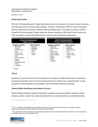 UAB ATHLETICS STRATEGIC PLANNING 
NCAA Division I Considerations 
November 18, 2014 
STRATEGIC CONSIDERATIONS PAGE | III-7 
Sports Sponsorship 
With over 100 male participants, Football significantly impacts the composition of women's sports to achieve a commensurate number of female student-athletes. Therefore, UAB Athletics' FBS Pro Forma incorporates Women’s Swimming and Diving to maintain female participation goals. Conversely, the Division I Without Football Pro Forma eliminates Football, along with Women’s Bowling and Rifle; Men’s Cross Country and Track are added to maintain the NCAA Division I minimum sport sponsorship requirements. 
Title IX 
Maintaining compliance with Title IX is foundational to an analysis of UAB’s NCAA Division I classification and sports sponsorship. Each pro forma includes provisions for meeting Test 1 (proportionality)6, as well as Athletic Financial Assistance (scholarships)7 and all remaining conformity components. 
Student-Athlete Well-Being and Academic Success 
Student-athlete well-being is typically measured by availability, access and quality of academic support services, coaches, medical care, safety and residential life, as well as practice and competition facilities. 
6 Test 1 – "Whether intercollegiate level participation opportunities for male and female students are provided in numbers substantially proportionate to their respective enrollments (proportionality)" 
7 "The percentage of financial assistance (scholarships) provided to women student-athletes should be within 1% of the total female participation rate, using a non-duplicated count" 
WOMEN’S SPORTS 
• Basketball 
• Bowling 
• Cross Country 
• Golf 
• Indoor Track 
• Outdoor Track 
• Rifle 
• Sand Volleyball 
• Soccer 
• Softball 
• Swimming/Diving* 
• Tennis 
• Volleyball 
MEN’S SPORTS 
• Baseball 
• Basketball 
• Football 
• Golf 
• Soccer 
• Tennis 
WOMEN’S SPORTS 
• Basketball 
• Cross Country 
• Golf 
• Indoor Track 
• Outdoor Track 
• Sand Volleyball 
• Soccer 
• Softball 
• Tennis 
• Volleyball 
MEN’S SPORTS 
• Baseball 
• Basketball 
• Cross Country 
• Golf 
• Indoor Track 
• Outdoor Track 
• Soccer 
• Tennis 
SPORTS SPONSORSHIP FBS Pro Forma 
SPORTS SPONSORSHIP 
Division I Without Football 
* Proposed  