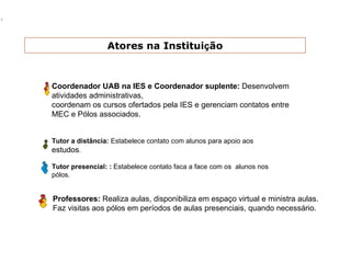 Atores na Instituição



Coordenador UAB na IES e Coordenador suplente: Desenvolvem
atividades administrativas,
coordenam os cursos ofertados pela IES e gerenciam contatos entre
MEC e Pólos associados.


Tutor a distância: Estabelece contato com alunos para apoio aos
estudos.

Tutor presencial: : Estabelece contato faca a face com os alunos nos
pólos.


Professores: Realiza aulas, disponibiliza em espaço virtual e ministra aulas.
Faz visitas aos pólos em períodos de aulas presenciais, quando necessário.
 