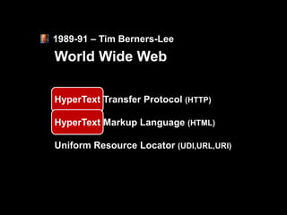 1989-91 – Tim Berners-Lee
World Wide Web

HyperText Transfer Protocol (HTTP)

HyperText Markup Language (HTML)

Uniform Resource Locator (UDI,URL,URI)
 