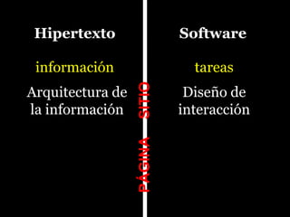 Hipertexto                Software

 información                 tareas




                  SITIO
Arquitectura de       ...