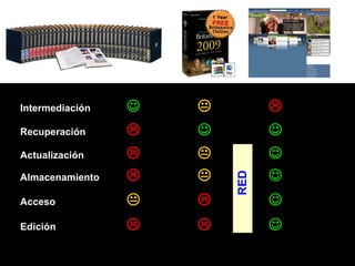 Libro                          Sitio web
    Producto analógico                 Servicio digital




Intermediación       ...