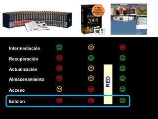 Libro                          Sitio web
    Producto analógico                 Servicio digital




Intermediación       ...