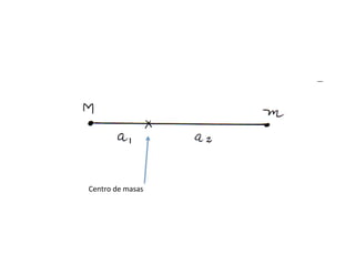 Centro de masas
 