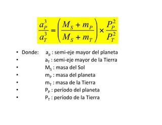 • Donde: ap : semi-eje mayor del planeta
• aT : semi-eje mayor de la Tierra
• MS : masa del Sol
• mP : masa del planeta
• mT : masa de la Tierra
• PP : período del planeta
• PT : período de la Tierra
€
aP
3
aT
3
=
MS + mP
MS + mT
"
#
$
%
&
' ×
PP
2
PT
2
 