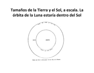 Tamaños de la Tierra y el Sol, a escala. La
órbita de la Luna estaría dentro del Sol
 