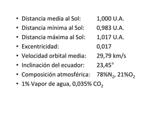 • Distancia media al Sol: 1,000 U.A.
• Distancia mínima al Sol: 0,983 U.A.
• Distancia máxima al Sol: 1,017 U.A.
• Excentricidad: 0,017
• Velocidad orbital media: 29,79 km/s
• Inclinación del ecuador: 23,45°
• Composición atmosférica: 78%N2, 21%O2
• 1% Vapor de agua, 0,035% CO2
 