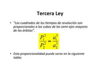 Tercera Ley
• “Los cuadrados de los -empos de revolución son
proporcionales a los cubos de los semi-ejes mayores
de las órbitas”.
• Esta proporcionalidad puede verse en la siguiente
tabla:
€
P1
2
P2
2
=
a1
3
a2
3
 