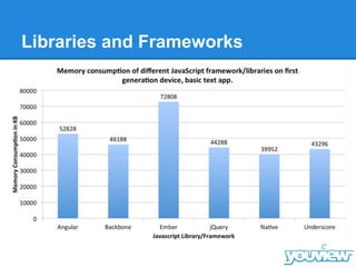 Libraries and Frameworks
 